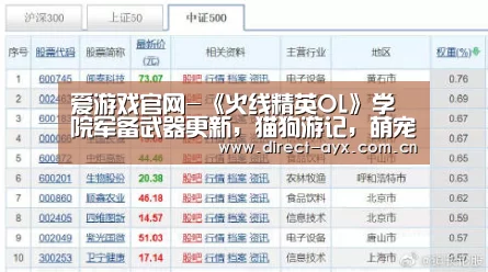 爱游戏官网-《火线精英OL》学院军备武器更新,猫狗游记,萌宠来袭!(图1) 爱游戏娱乐
