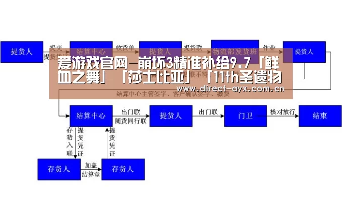 爱游戏官网-崩坏3精准补给9.7「鲜血之舞」「莎士比亚」「11th圣遗物」「卡莲·颂歌」概率up(图1) 爱游戏官网